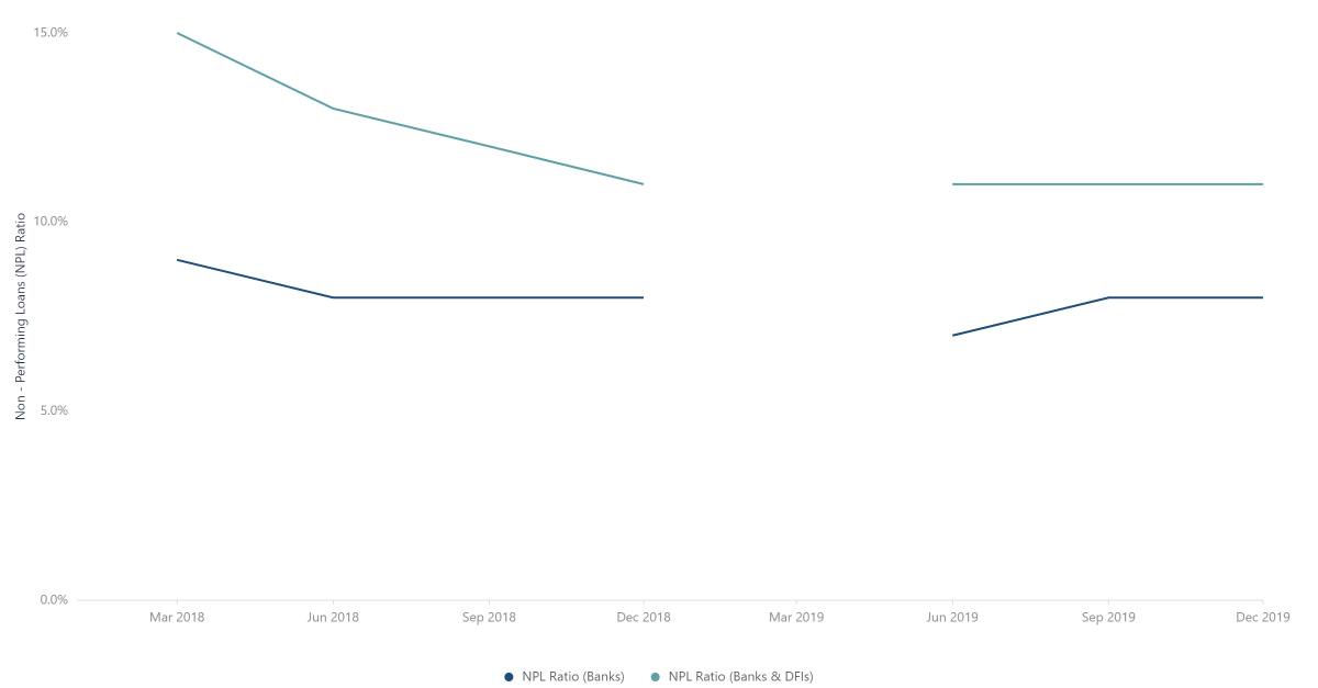 non-performing-loans-npl-ratio